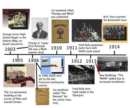 1903-1914