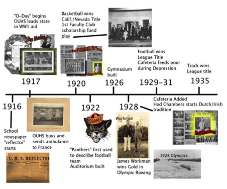 1916-1935