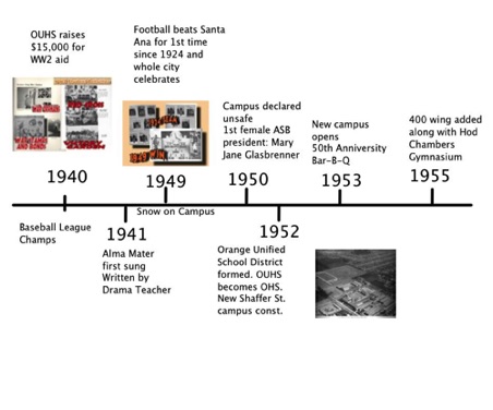 1940-1955